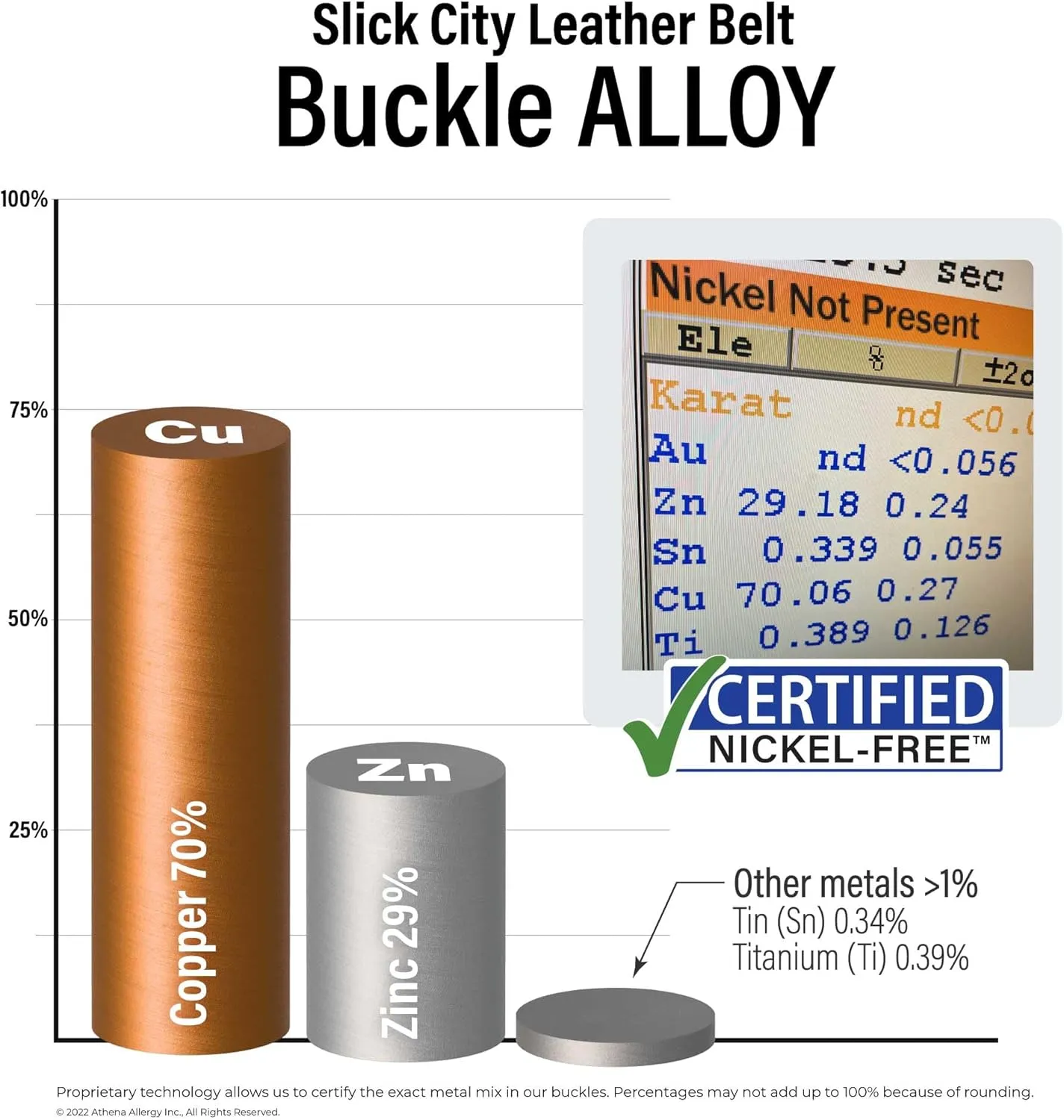 Slick City Belt - Genuine Full Grain Leather with Nickel Free Buckle